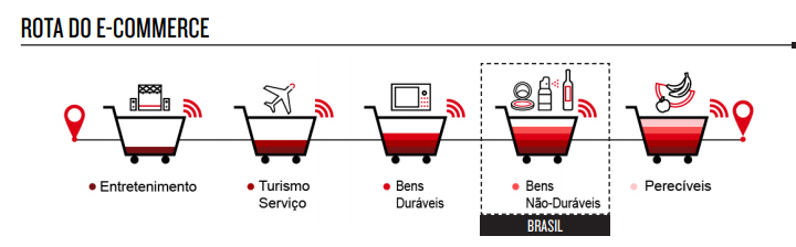 rota-do-e-commerce-no-brasil